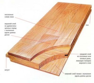 ukladka-parketnoy-doski-na-linoleum-300x265.jpg