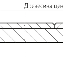 ЯСЕНЬ СЕРЫЙ МОДУЛЬНЫЙ ПАРКЕТ KOCHANELLI ГОРДОН